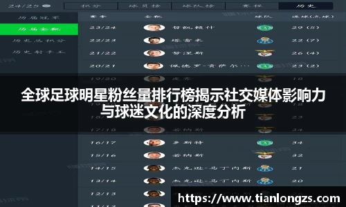全球足球明星粉丝量排行榜揭示社交媒体影响力与球迷文化的深度分析
