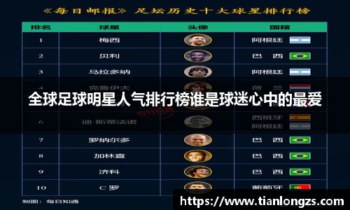 全球足球明星人气排行榜谁是球迷心中的最爱